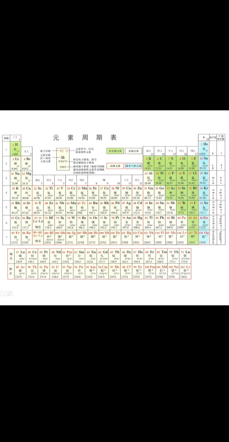  周期