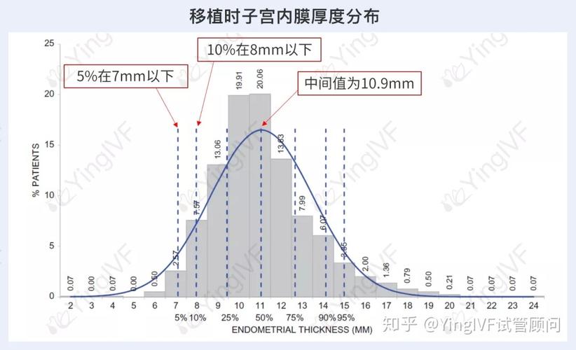试管婴儿、胚胎移植、多胎妊娠、妊娠成功率