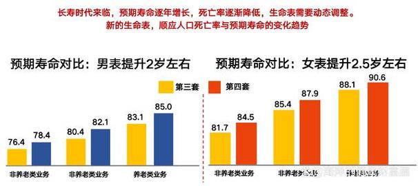 生命特征