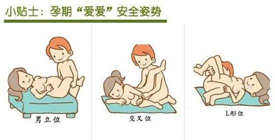 孕期同房