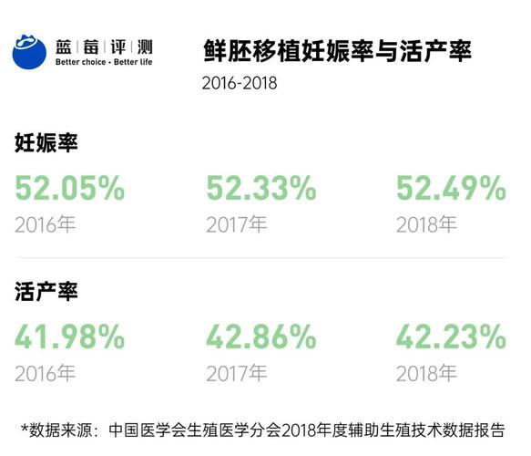 佳音试管婴儿成功率究竟有多高？详解影响因素