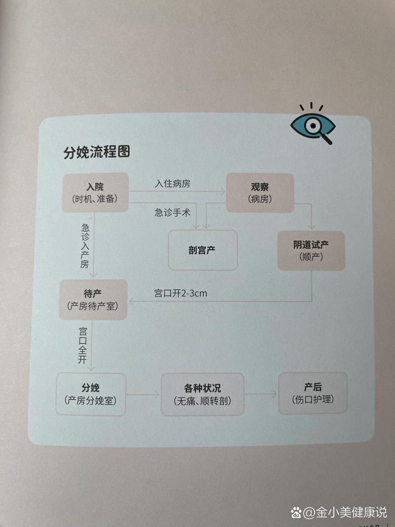 健康分娩