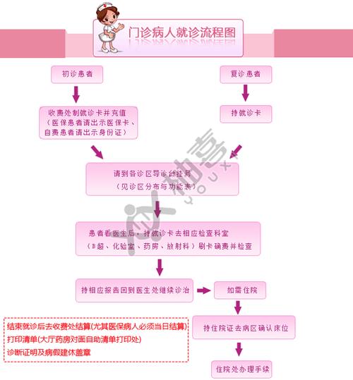 天津三代试管婴儿预约