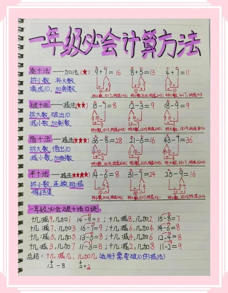 计算方式