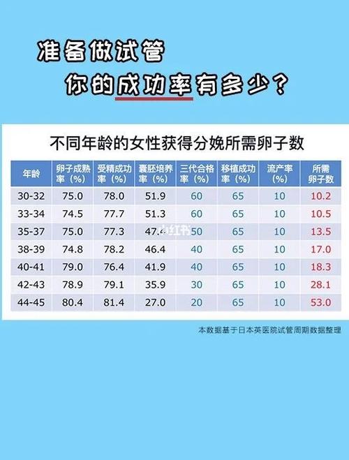 试管婴儿成功率：取多少卵子最为理想？