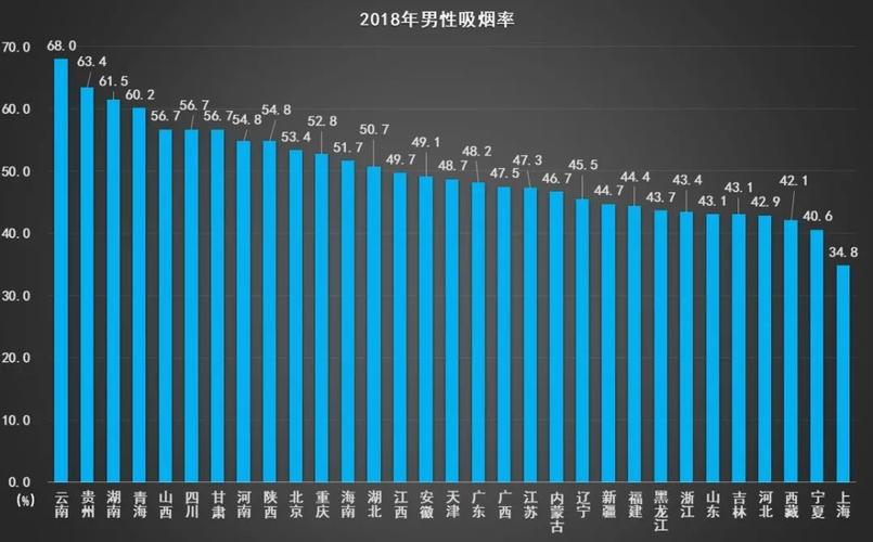 吸烟影响成功率