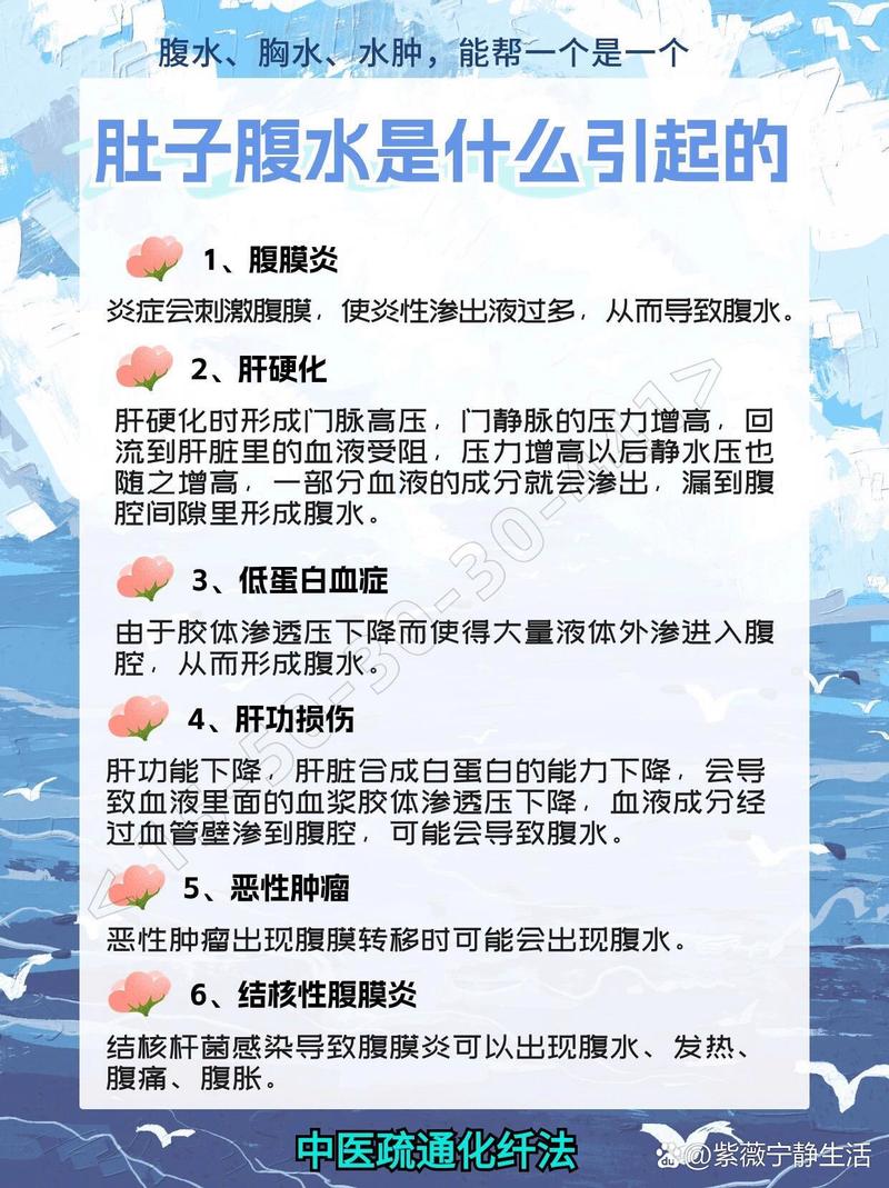 腹水成因