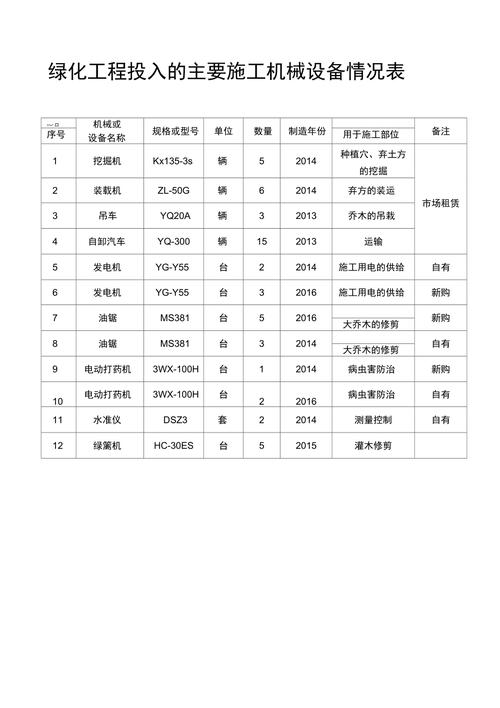 设备先进程度
