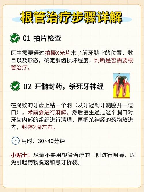 治疗环节