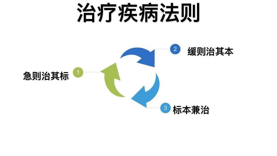 合理治疗