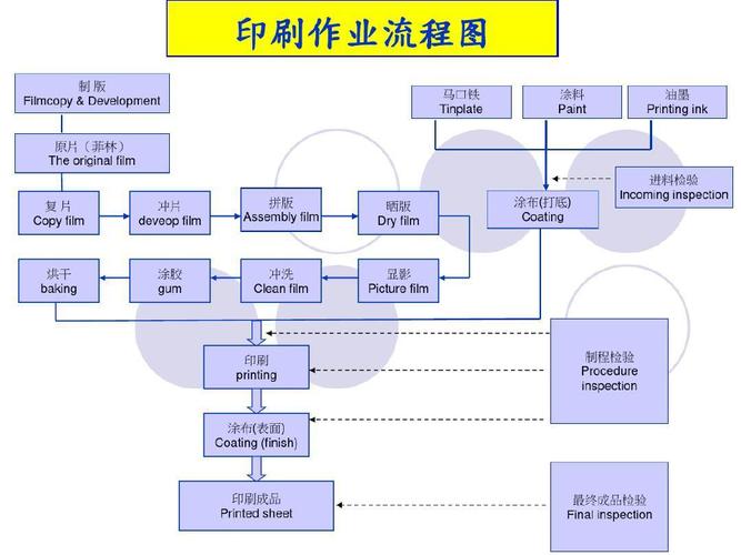  流程详解