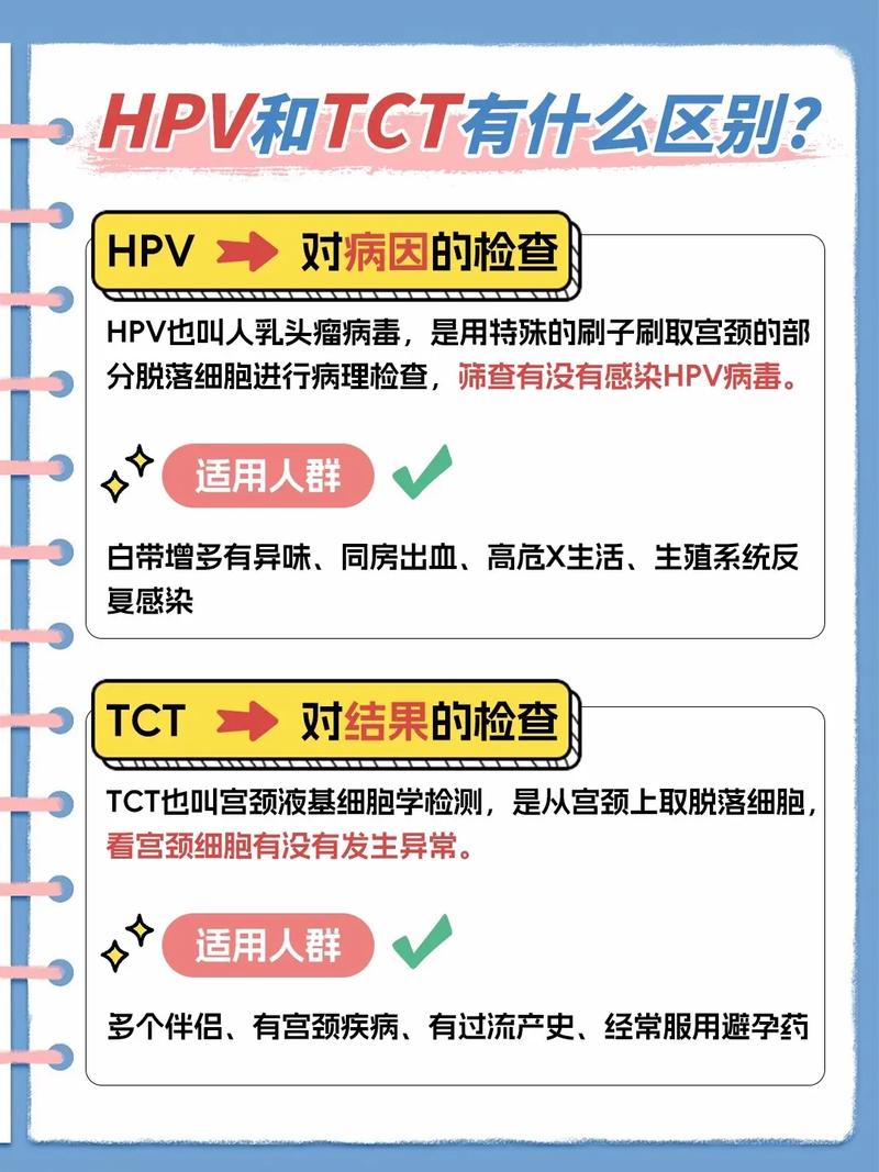 TCT与HPV检查