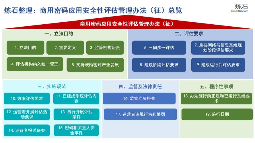 安全性评估