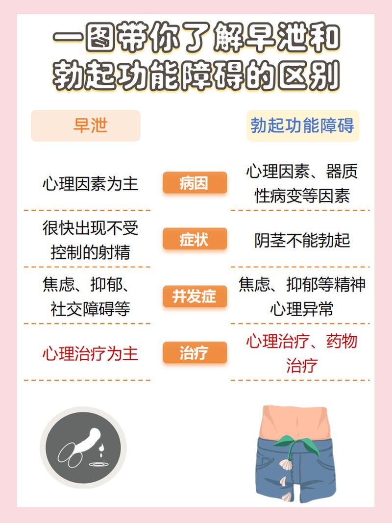 早泄