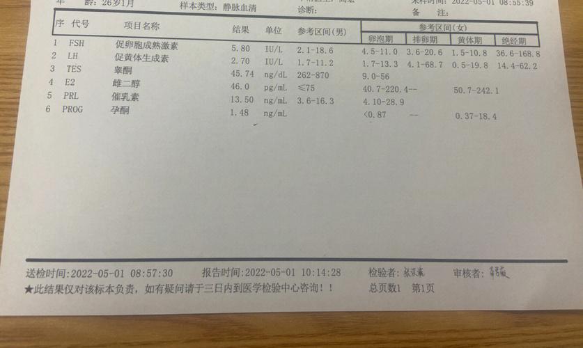 抗苗勒管激素