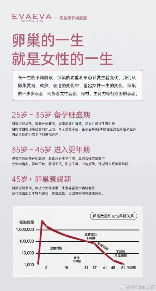 年龄卵巢功能