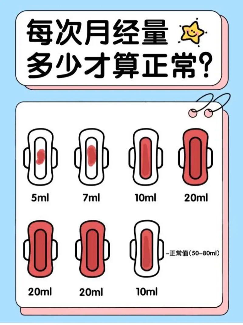 月经量