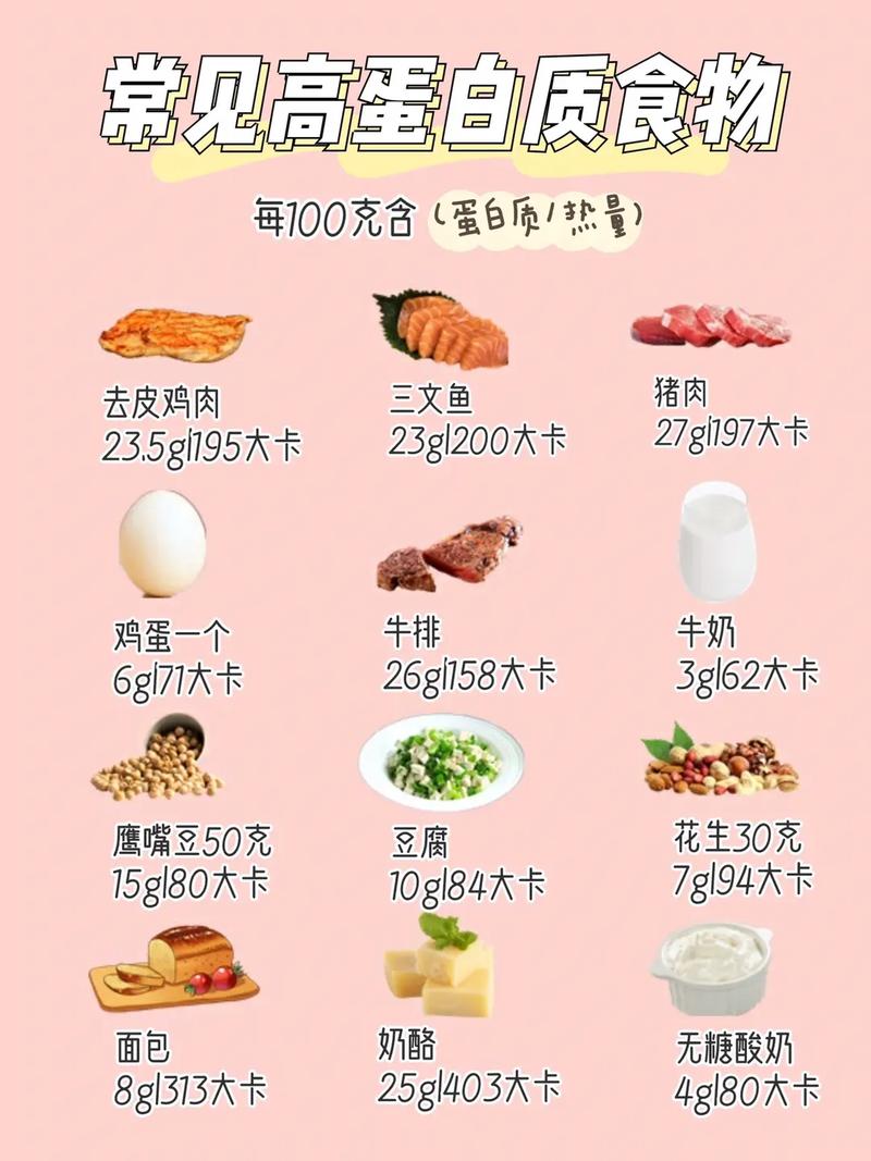  饮食清单