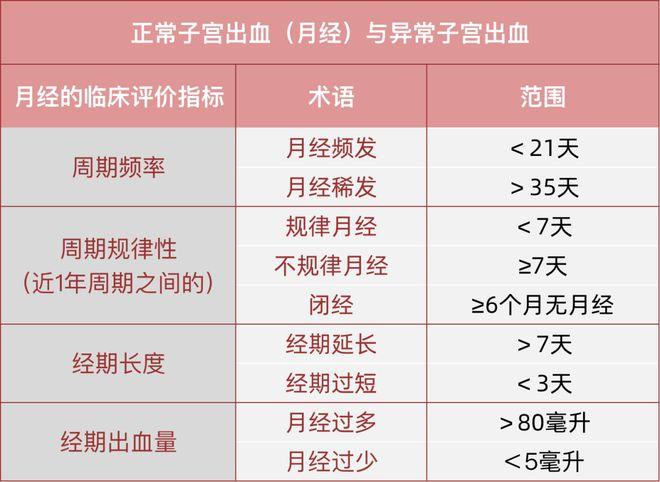 内分泌水平