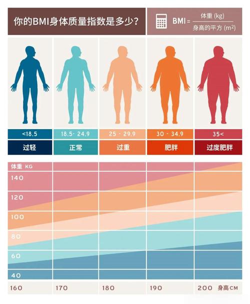 试管婴儿、双胞胎体重、孕期营养