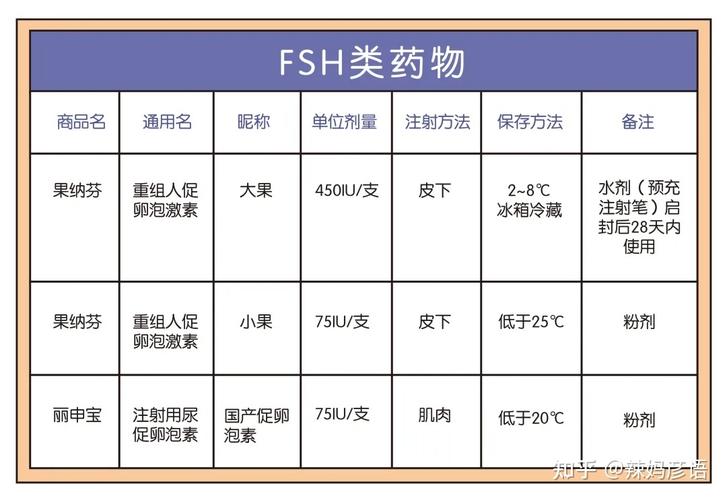 试管婴儿、促进着床药物、辅助生殖技术