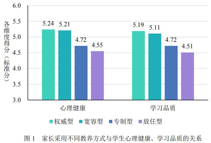 教育因素