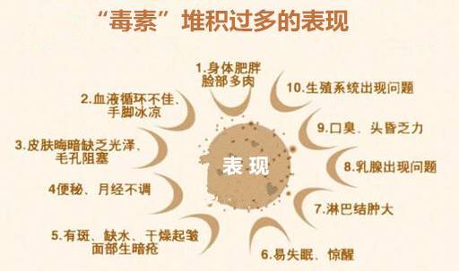 内分泌代谢紊乱