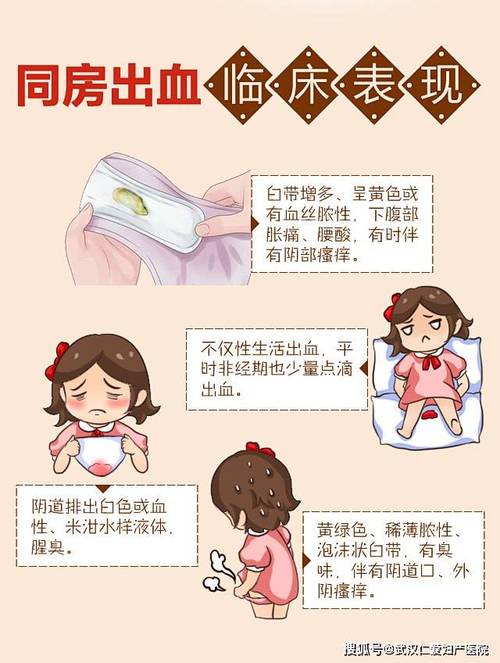 出血原因