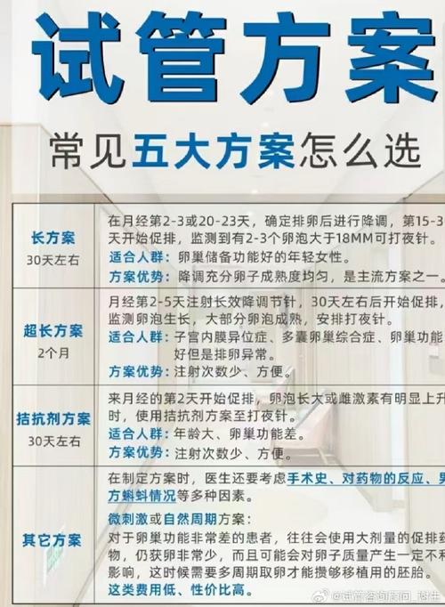 试管婴儿方案选择
