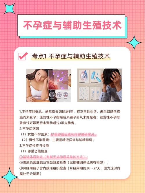 IVM技术，体外成熟技术，不孕症，辅助生殖技术