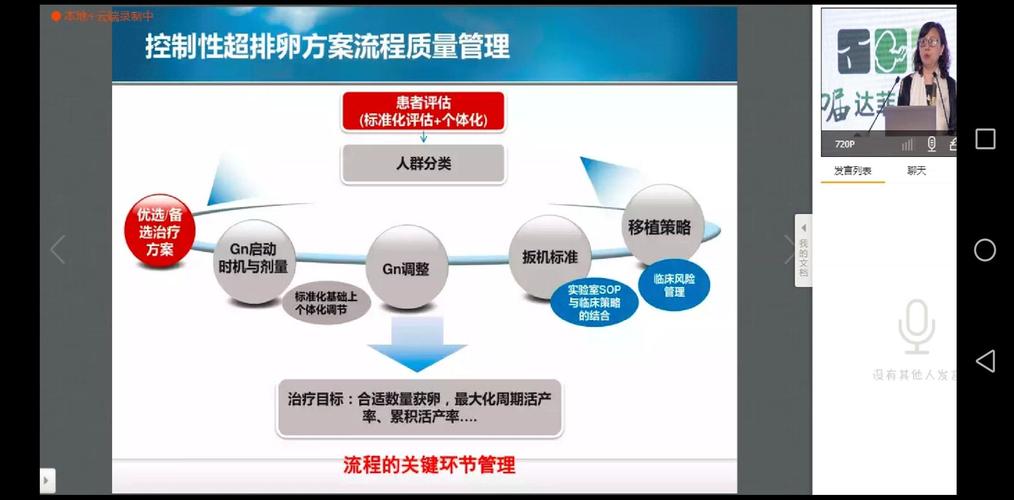 控制性超排卵