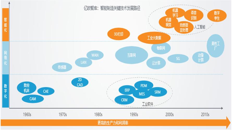 设备技术水平