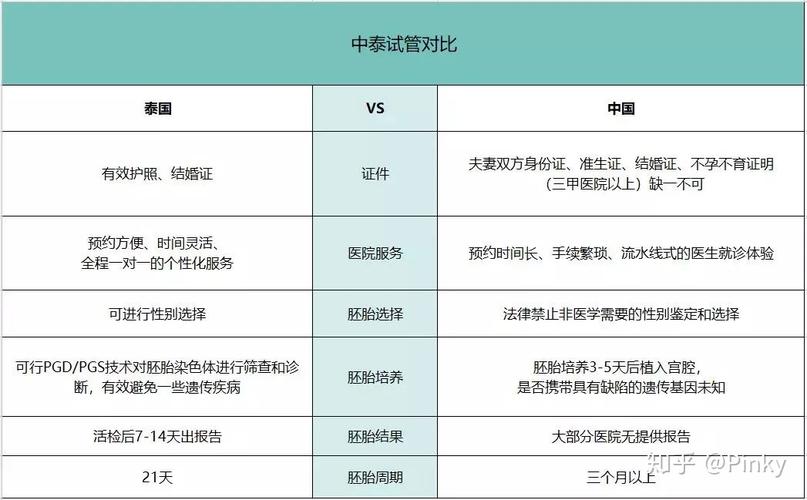 试管婴儿国家推荐