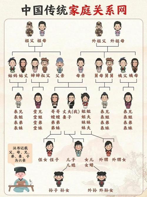  家庭关系