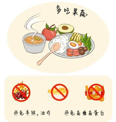 避免刺激性食物