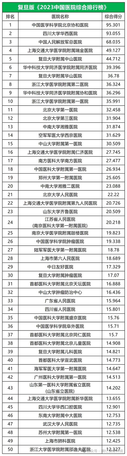 全球医院推荐
