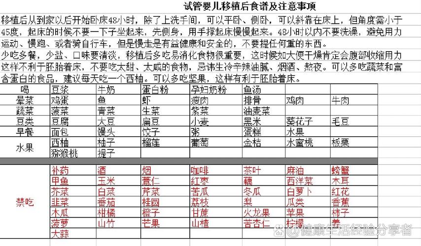 试管婴儿、移植后饮食、健康食谱