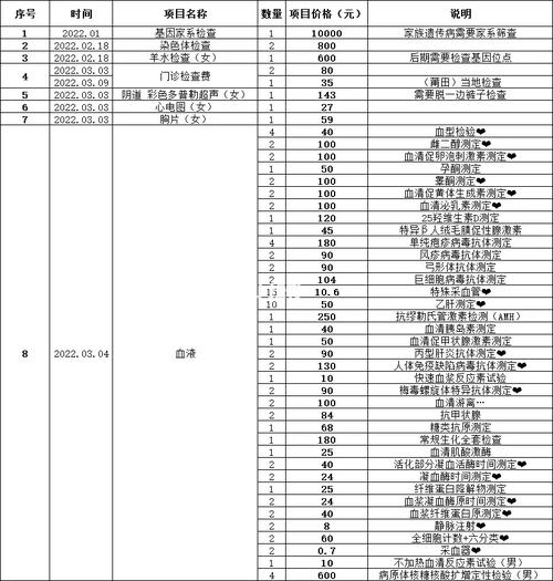 三代试管婴儿价格