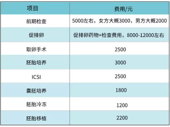  试管医院价格