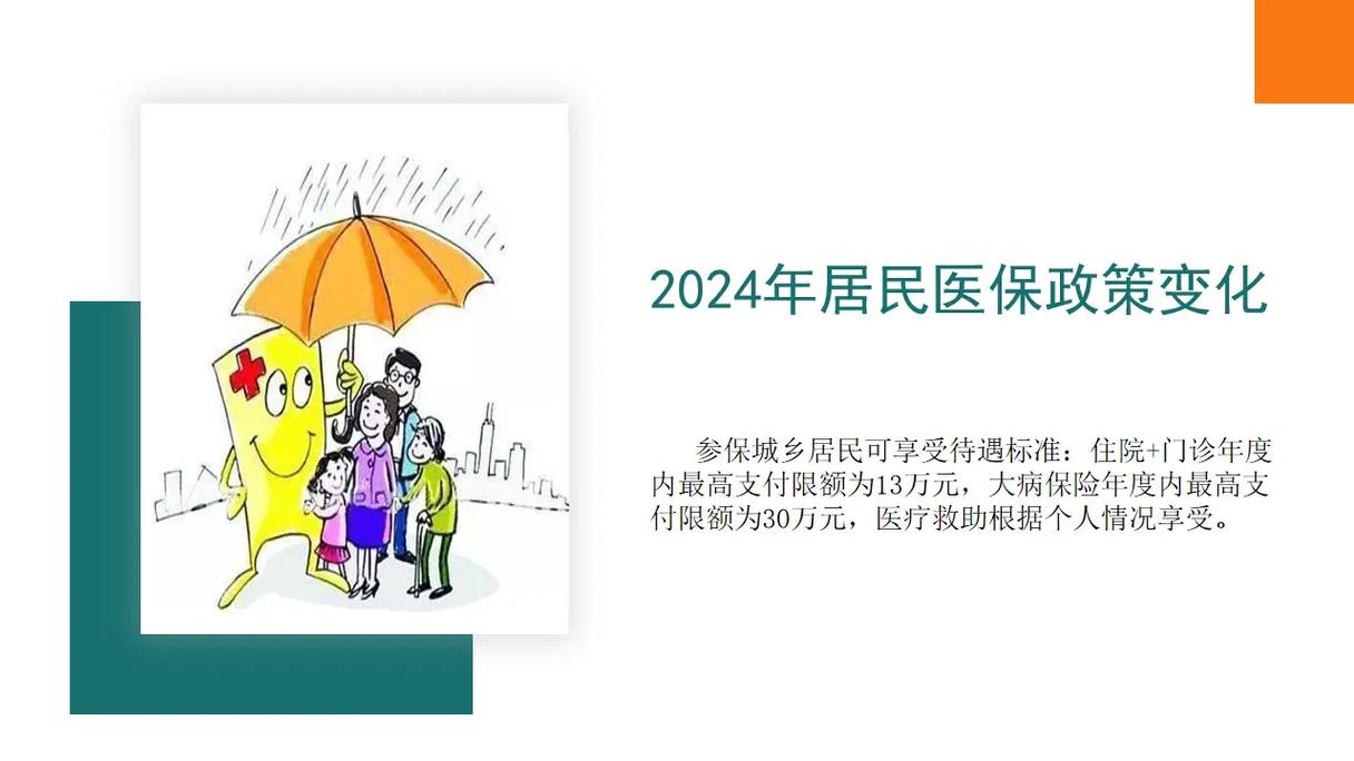  医保政策
