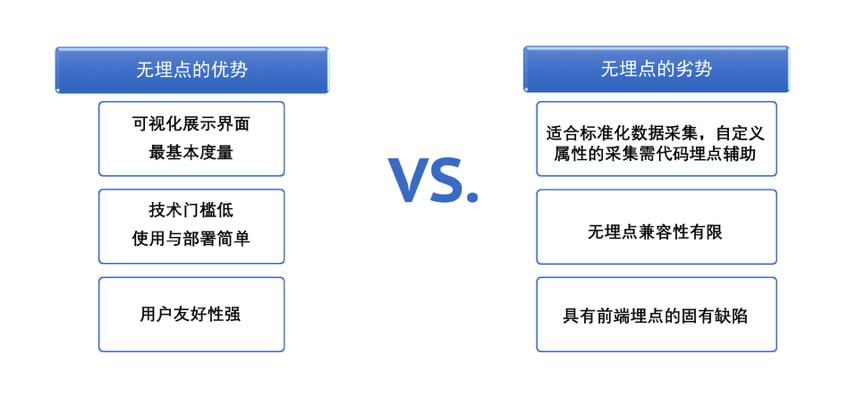  优劣分析