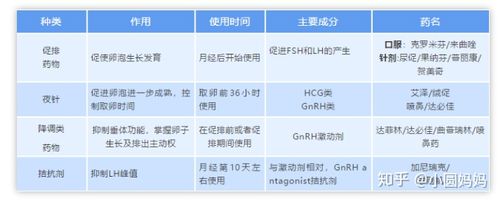 促排决定因素