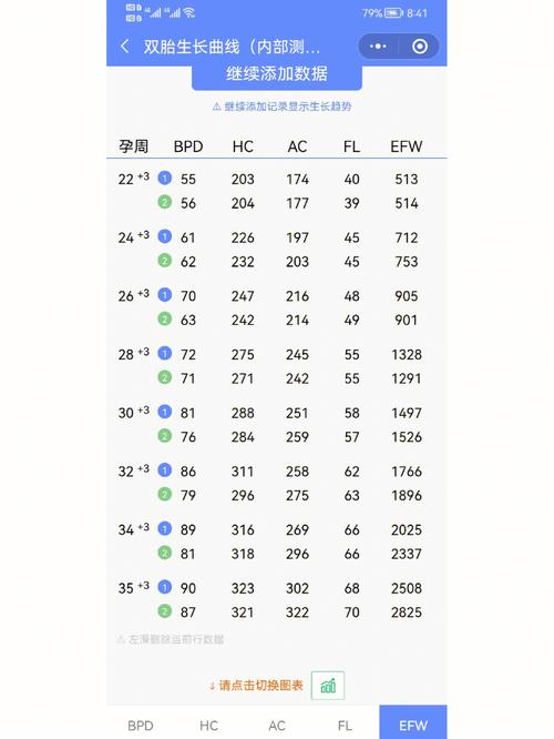 双胞胎比率