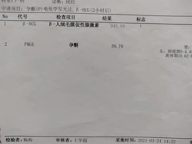 HCG 下降