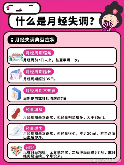 经期延迟