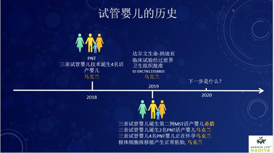 试管婴儿成功率

----------
<h1>试管婴儿技术解析：孕育生命的全新希望</h1>
<p>在科技日新月异的今天，试管婴儿技术（IVF，In Vitro Fertilization）已成为许多面临生育难题家庭的福音。这项技术不仅仅是医学上的突破，更是无数家庭梦想成真的起点。今天，我们就来聊聊试管婴儿技术，看看它是如何成为孕育新生命的希望的。</p>

<h2>什么是试管婴儿技术？</h2>
<p>试管婴儿技术，也称为体外受精，是一种辅助生殖技术（ART）。这项技术允许卵子和精子在实验室环境中结