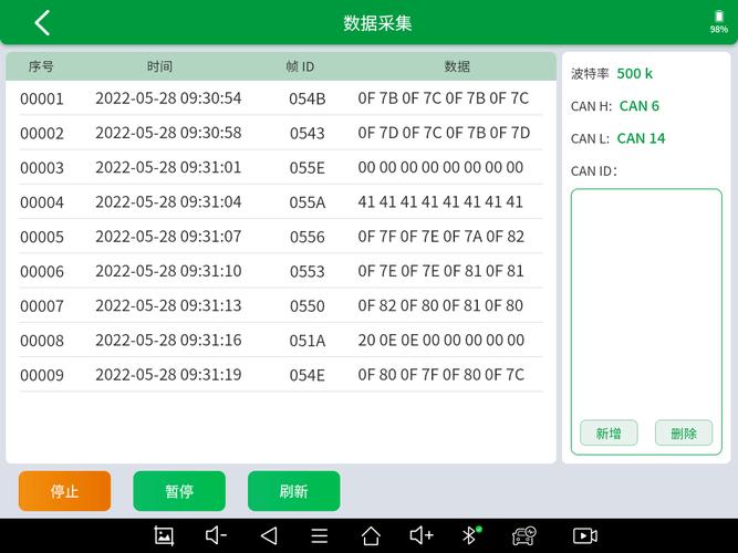 E2 数据