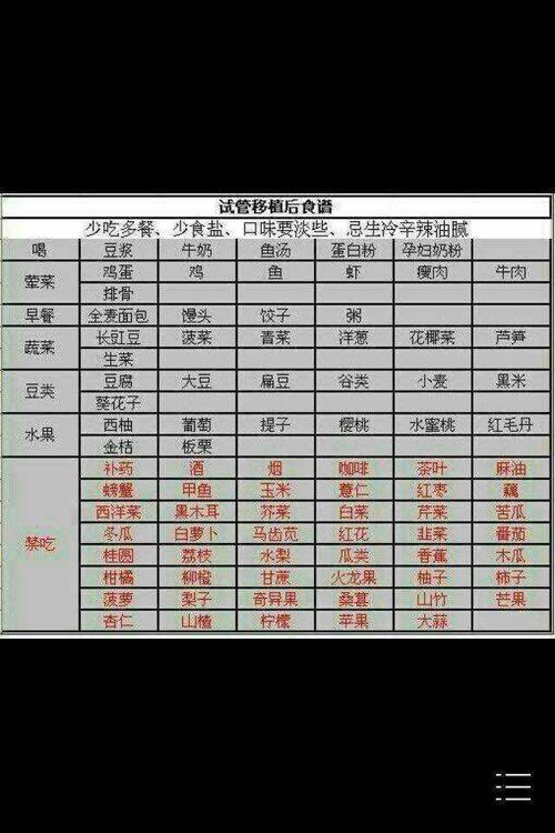试管婴儿移植后能吃原因