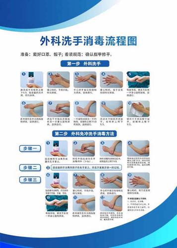 过程步骤