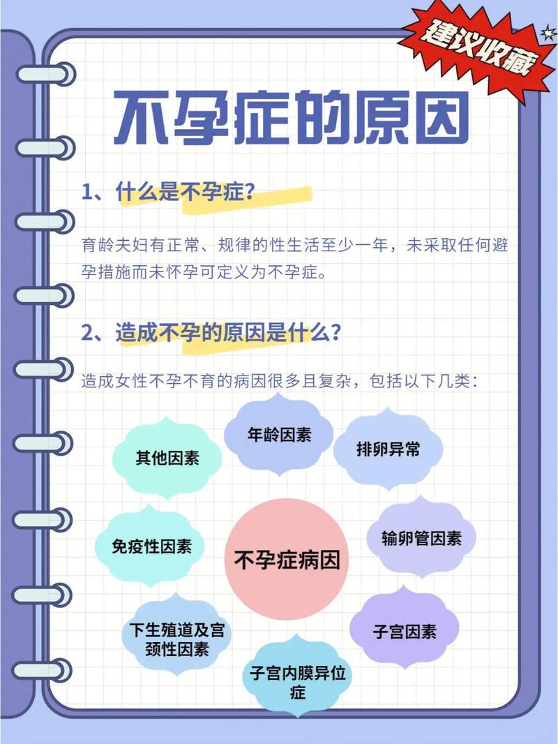 女性不孕